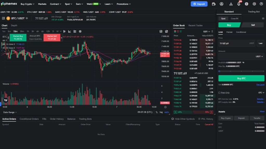 Спот-торговля на Phemex